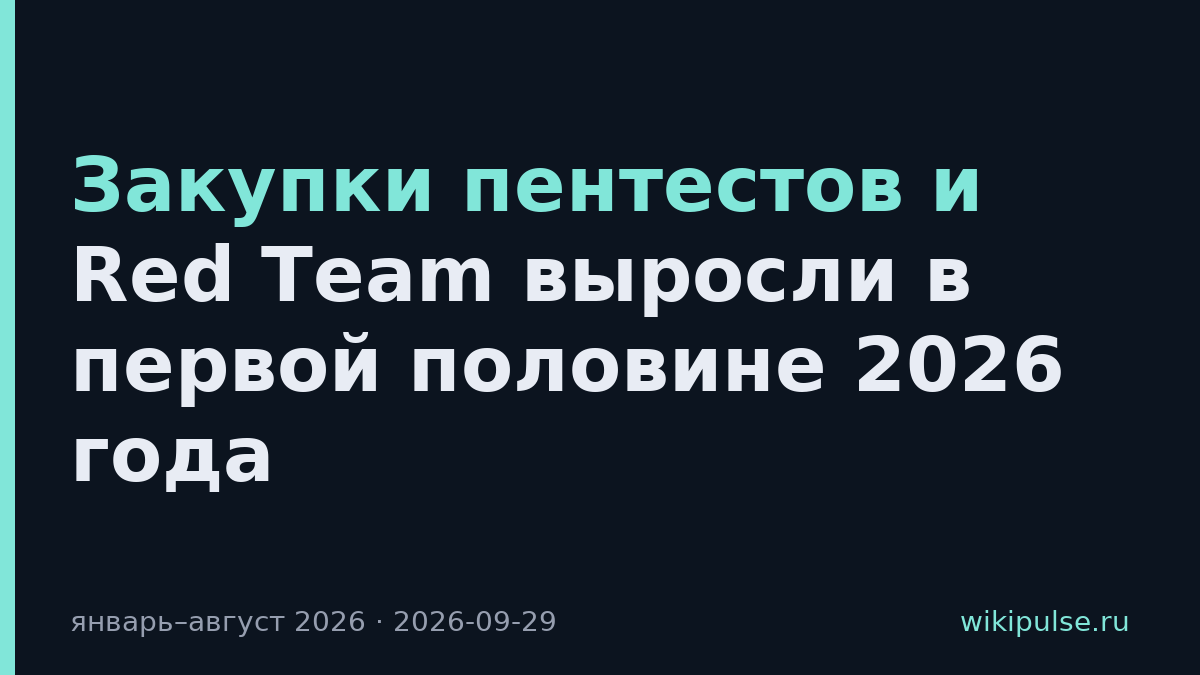 Закупки пентестов и Red Team выросли в первой половине 2026 года