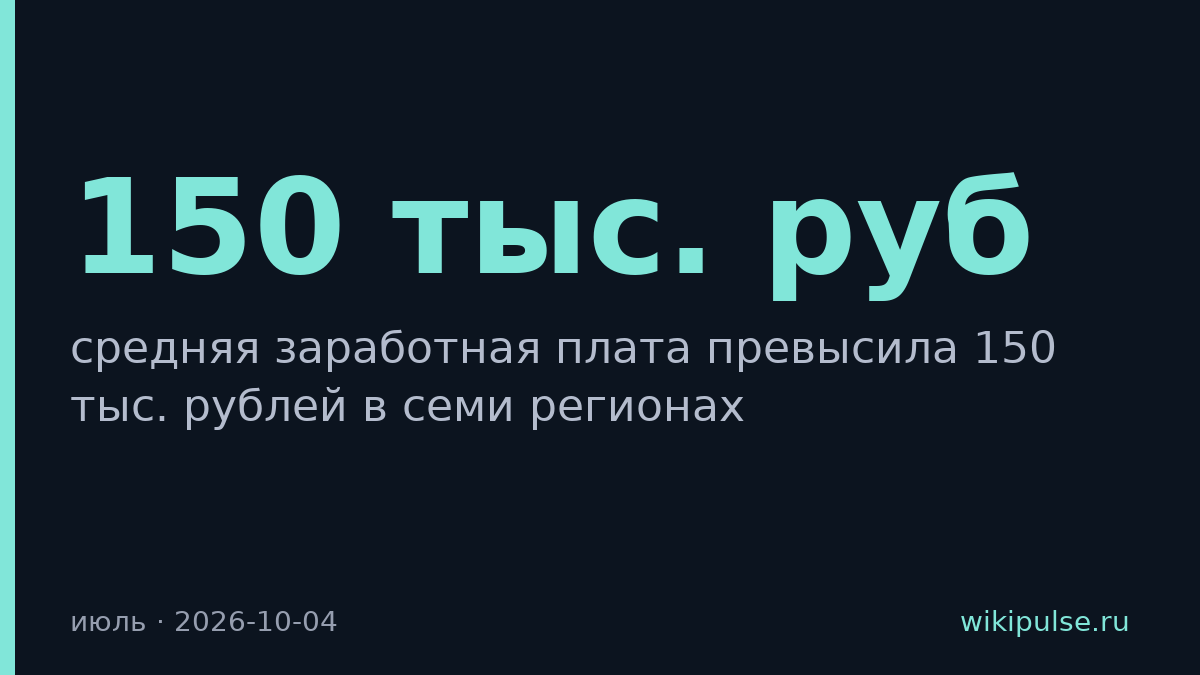 Зарплата выше 150 тыс. рублей только в семи регионах России