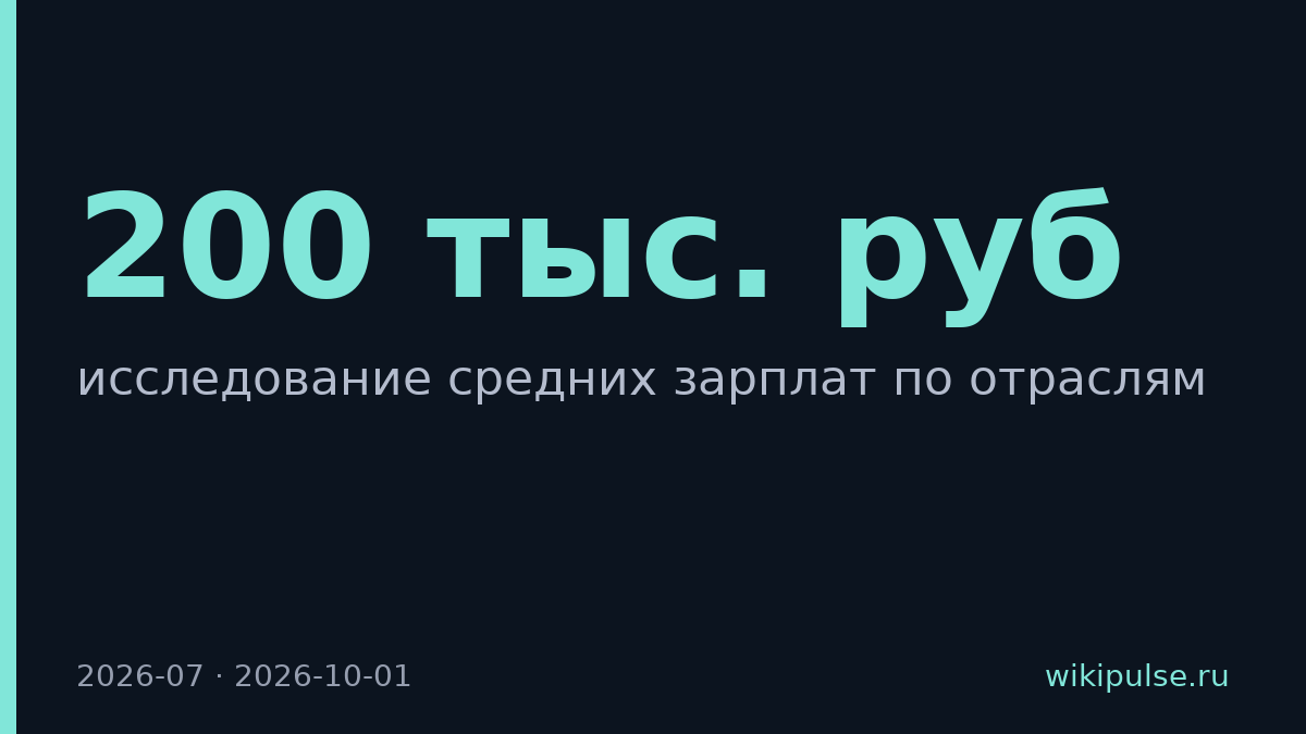 Зарплаты в России превысили 200 тыс. рублей в пяти отраслях