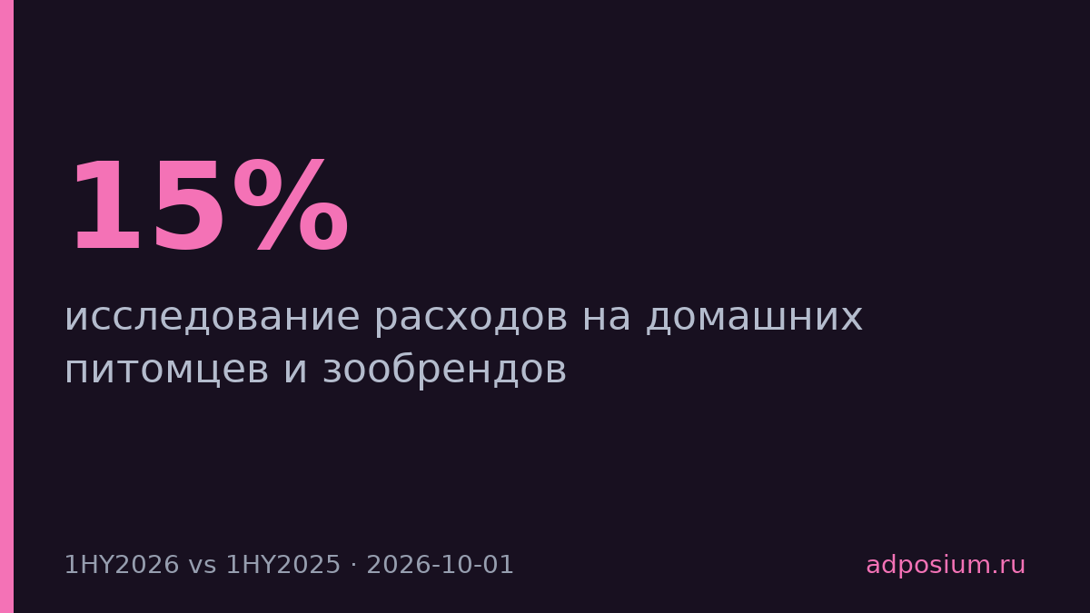 Зообренды увеличили расходы на рекламу на 15% за полгода